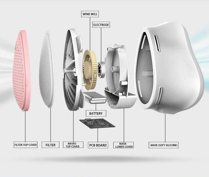 5 Layer Composite Filter
